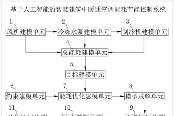 机房专用空调设备,高效节能的智能解决方案-踏云行