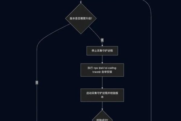 解决360未收录网站的方法及策略，提交申请、优化结构，注意robots文件与SEO策略的调整-踏云行