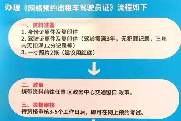 济宁网约车考试模拟与核心政策解读-踏云行