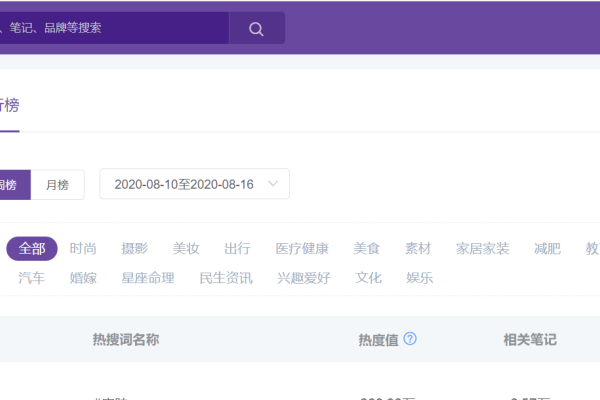 今日热搜词及查询方法指南-踏云行