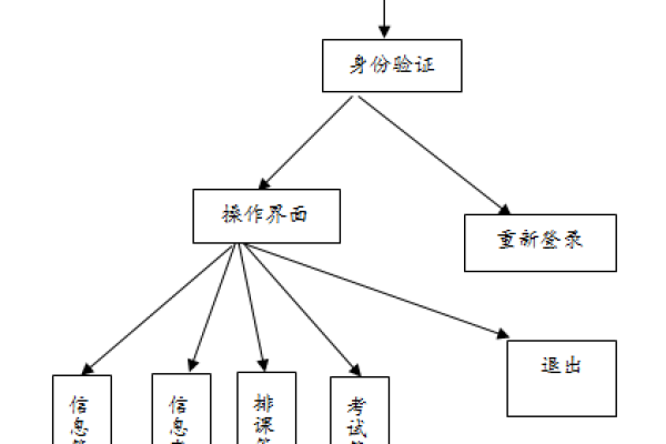 教务管理系统设计报告-踏云行