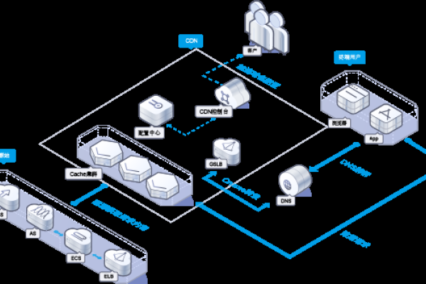 解析加速器CDN，概念、功能与应用-踏云行