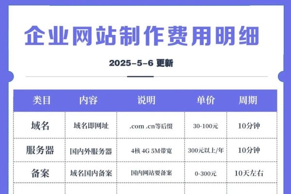 济南企业网站建设费用解析-踏云行