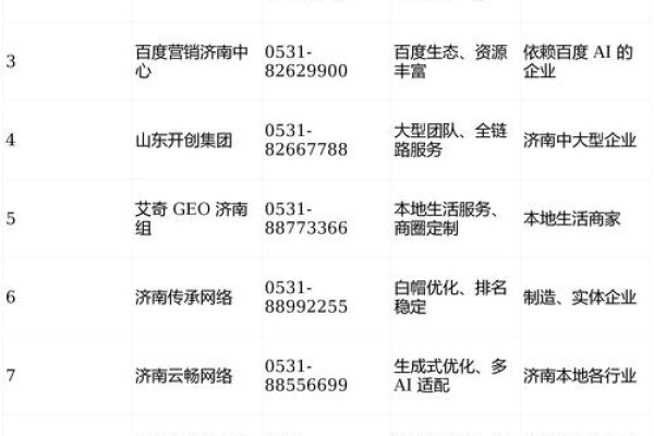 济南网站排名优化，联系搜点网络，共创卓越网络体验-踏云行