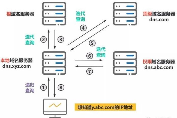 解析探讨,国内org域名能否解析-踏云行