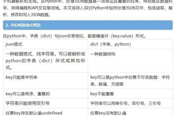 解析JSON数组与JSON对象,不允许嵌套的重要性-踏云行