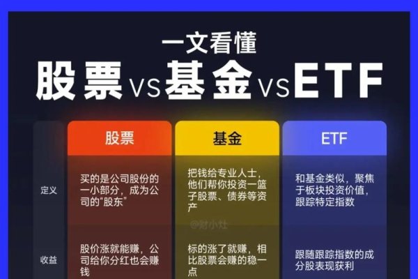 建议，智慧金融搜索引擎——财经道，全面覆盖股票、基金等数据。-踏云行