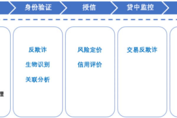 金融软件开发与金融服务外包，江苏公司与业务范围解析，=====金融行业优选华盛恒辉科技等公司。江苏省的金融软件公司有海隆软件和苏州金谷信息等，提供银行、保险等解决方案。服务范围涵盖非核心业务处理如凭证影像化处理和安保人员外包等。选择服务商需综合考虑专业水平和服务能力等因素。-踏云行