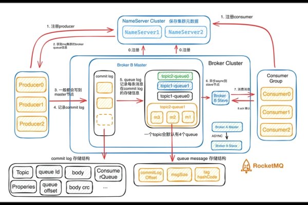 建议,RocketMQ端口查看与管理指南,了解默认AMQP通信端口与操作技巧!-踏云行