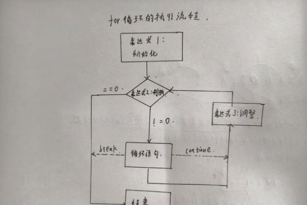 基础控制语句示例-踏云行