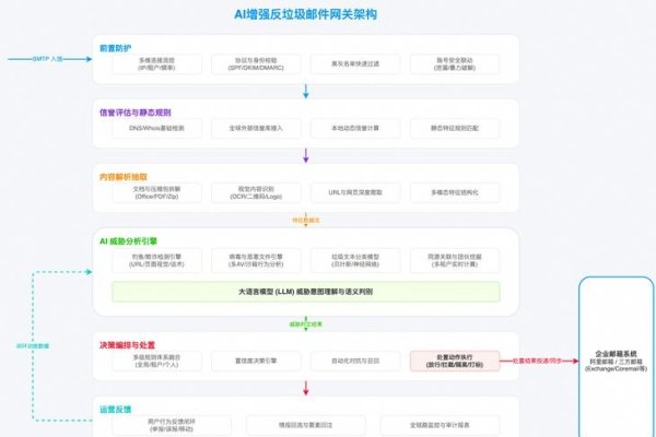 简易安全邮件系统安装教程-踏云行