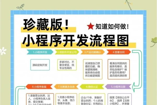 简易小程序开发，轻松实现高效应用-踏云行