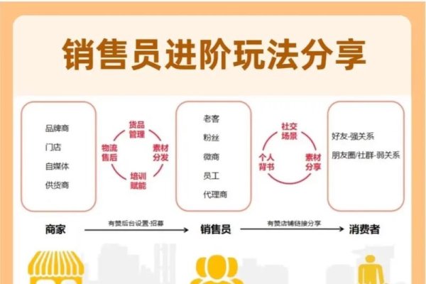 基于微信平台的微分销建设及电商控价与汇品国际业务概述-踏云行