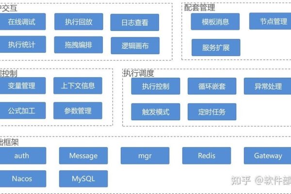 基于Java的JVS规则引擎与HTML5框架技术解析-踏云行