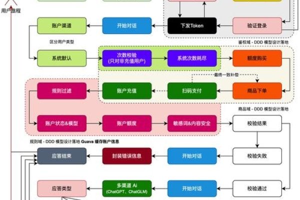 建站宽带需求解析-踏云行