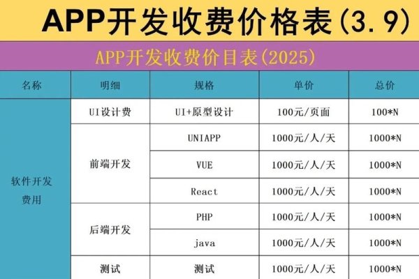 开发一个网购App需要多少钱？全面解析开发成本与关键因素-踏云行