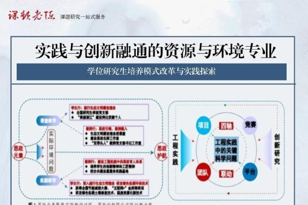 快速建站课程收获，明确动力，突破障碍，实践提升技术，实现盈利目标之路。-踏云行