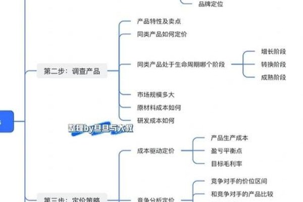 库网站建设的价格因素探讨-踏云行