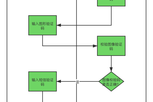 流程引擎框架，构建高效业务流程管理的核心-踏云行