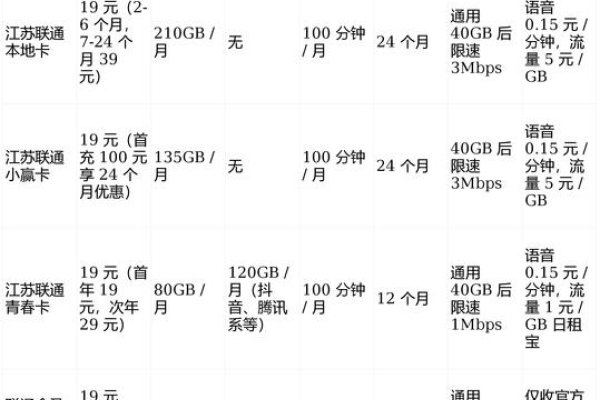 流量查询的正确方法,覆盖全球的稳定高效代理服务-踏云行