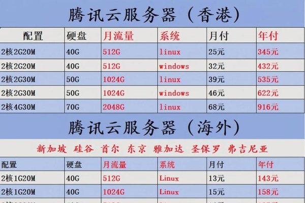 流量最便宜的服务器推荐-踏云行