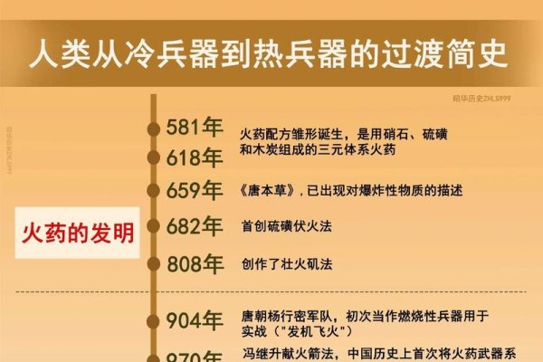 历史、原理与知名开源选择-踏云行