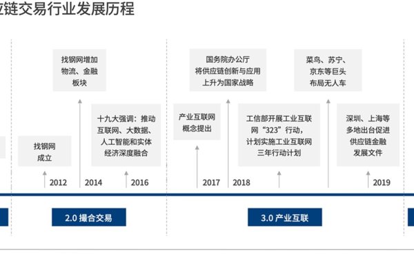 联通五大运营平台及其功能介绍-踏云行