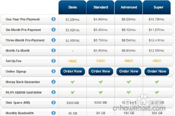 老鹰主机百度移动UA抓取异常信息与Socket读写错误解析-踏云行