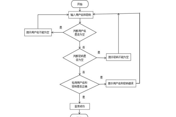 旅游管理信息系统的开发步骤-踏云行