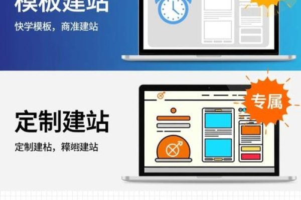 模板建站与定制开发的对比,优缺点详解及费用分析-踏云行
