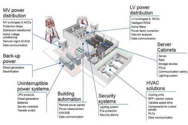 美国服务器优势及应用场景解析-踏云行