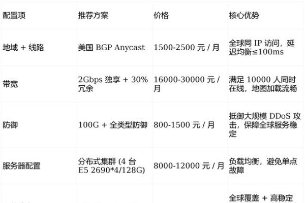 美国服务器价格与配置解析-踏云行