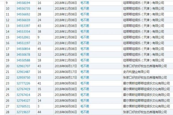 明星域名抢注案例分析-踏云行