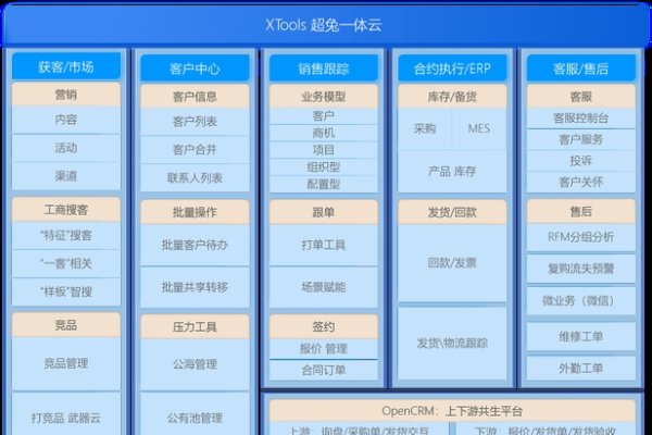 美业客服系统助力数字化转型与精细化管理-踏云行