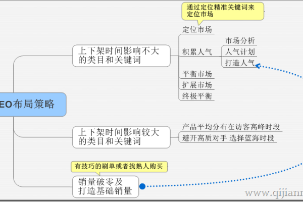 宁波各区畅销全网SEO优化策略-踏云行