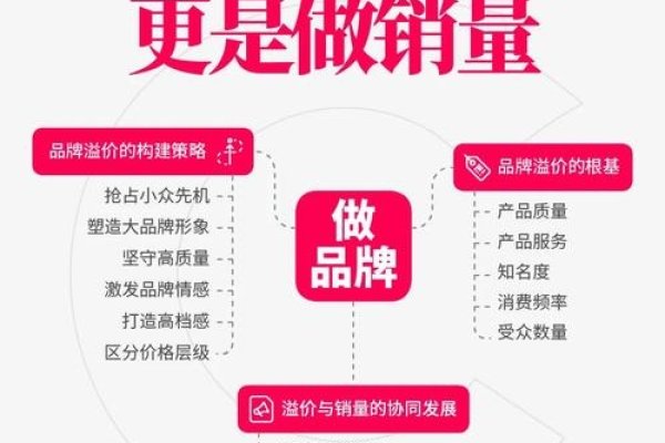 普通域名变溢价，商标价值背后的决策与机遇挑战-踏云行