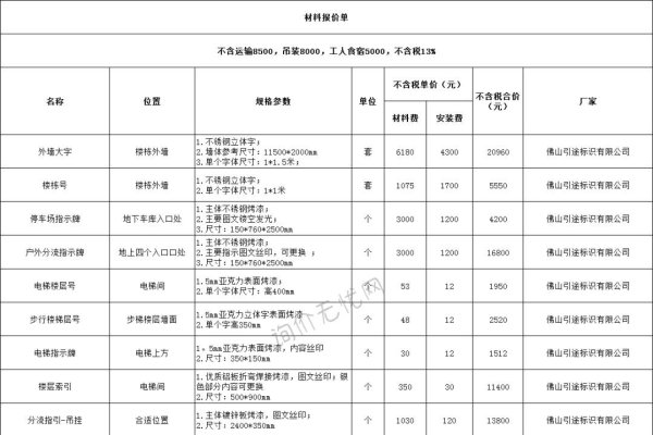七大建筑材料询价网站分析与选择指南-踏云行
