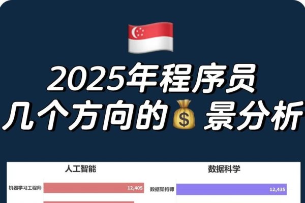 前端开发工资水平解析-踏云行