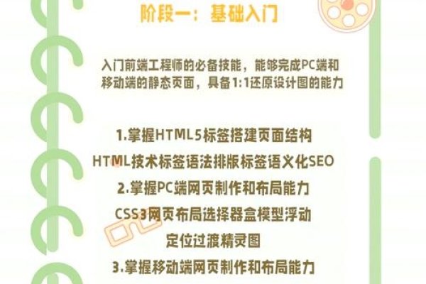 前端开发,必备技术与能力指南-踏云行