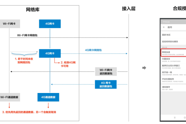 前端全链路性能优化,提升用户体验的关键策略-踏云行