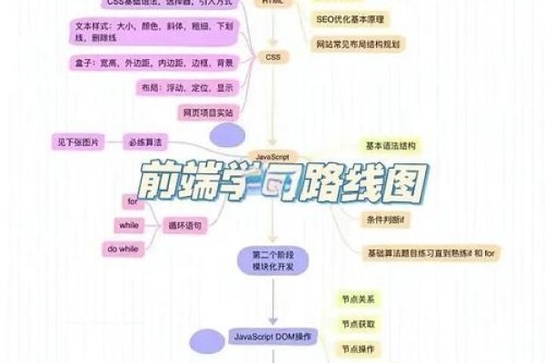 前端学习资源推荐-踏云行