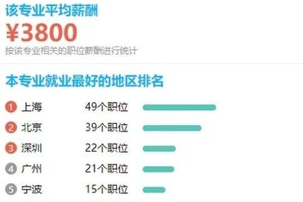 前端应届生工资揭秘，薪资水平与职业发展前景-踏云行