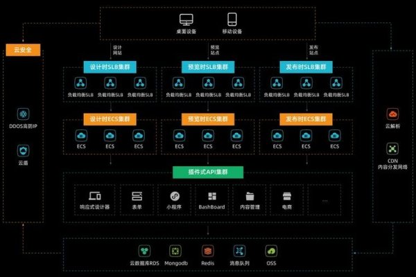 全国混拨VPS搭建指南-踏云行