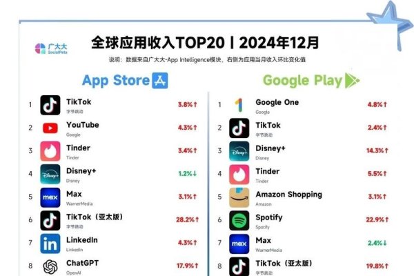 全球网站APP排名前十概览-踏云行