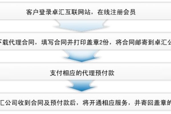 全球域名注册，如何注册国外域名-踏云行