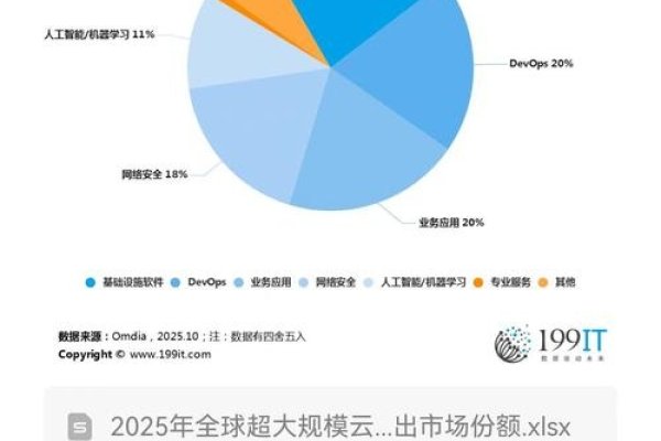 全球IDC行业排名及其发展趋势-踏云行