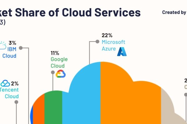 全球云服务排名及其发展趋势-踏云行