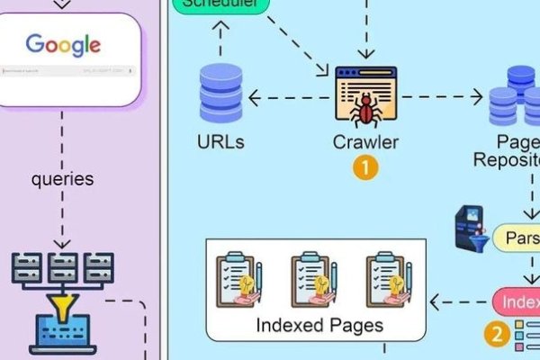 全文搜索引擎包含的三部分-踏云行