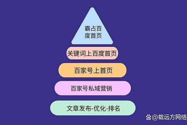青岛百度优化推广策略与实践-踏云行