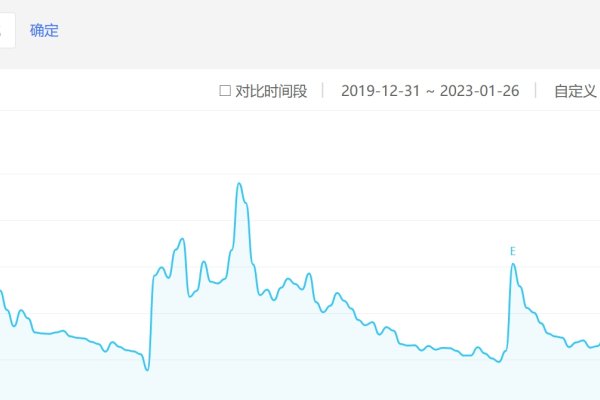 企业百度指数排名提升策略-踏云行